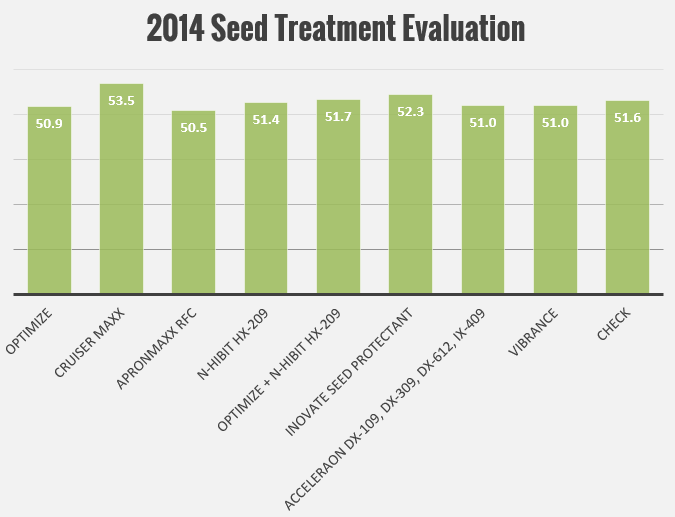 2014-seed-treatments