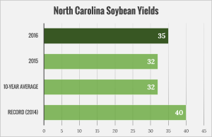 2016-state-yield