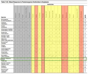 Ag Chem Chart