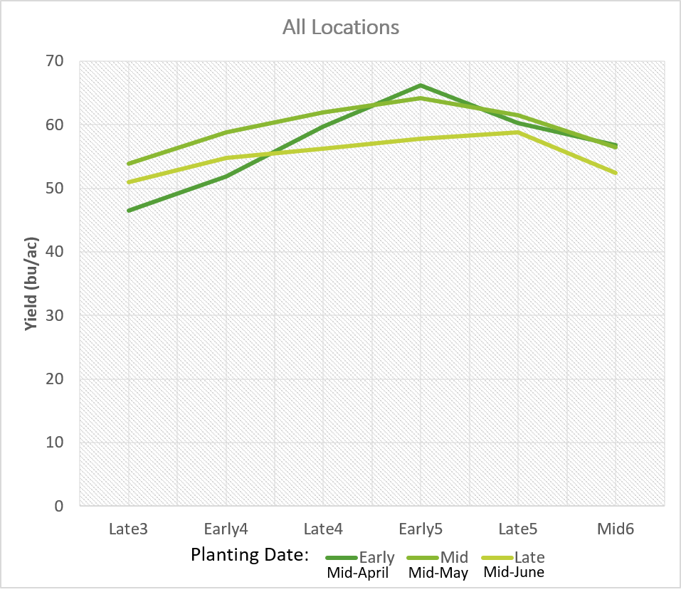 DE112008003433T5 - Plants with increased yield (KO NUE) - Google Patents