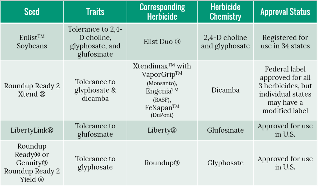 herbicide-chart