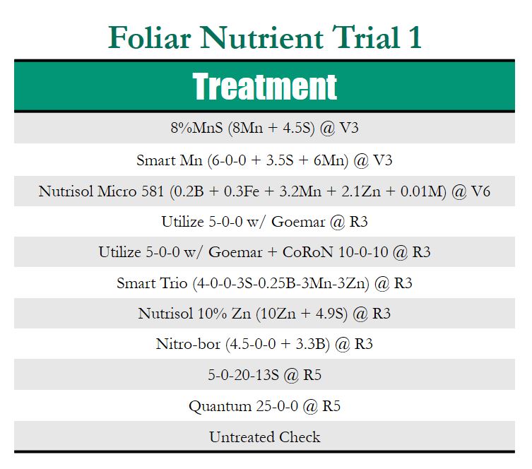Trial 1 Treatments