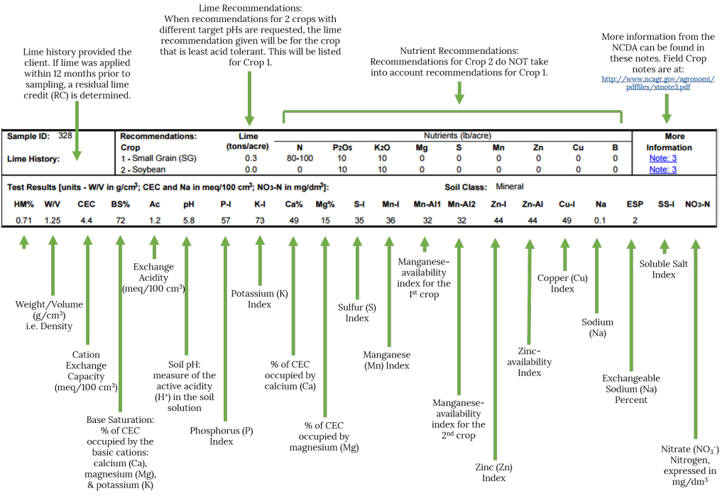 annotated-sample-report