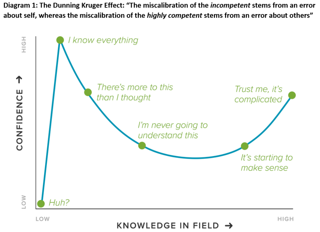 How The Dunning-Kruger Effect Impacts Vetrehabbers