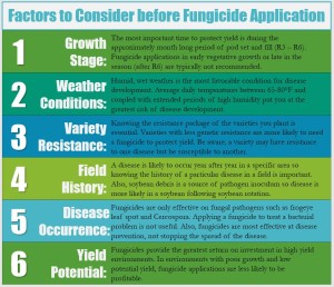 fungicide application factors