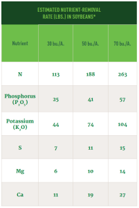 nutrient-removal