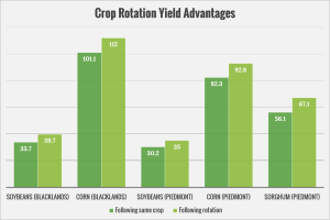 yield-advantage