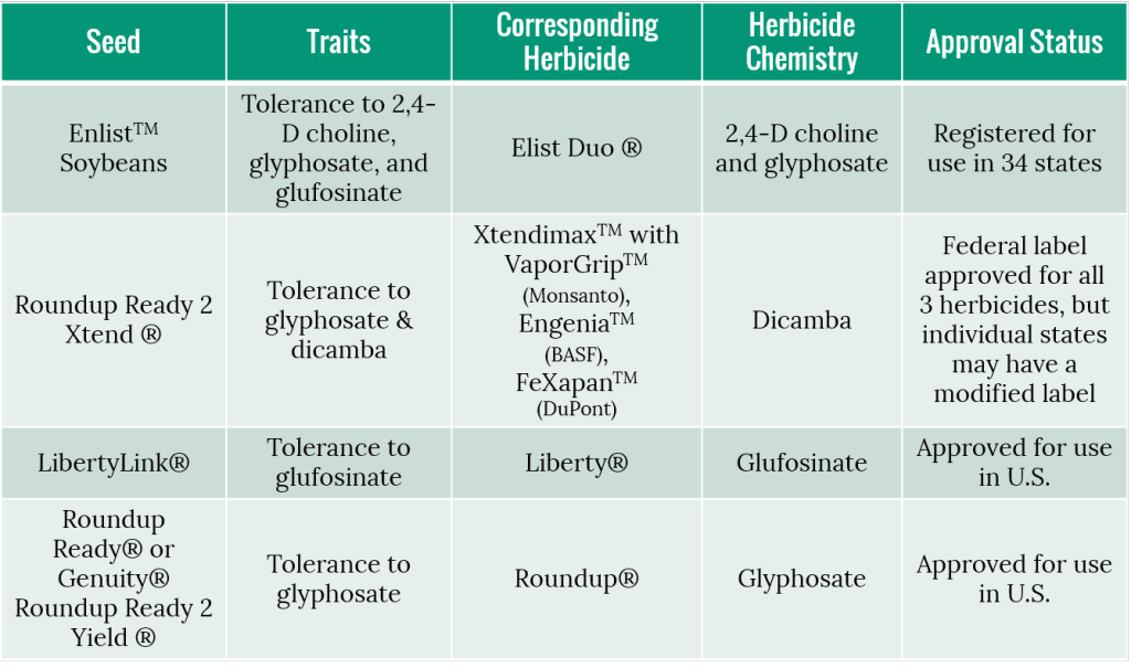 Soybean Herbicide Chart