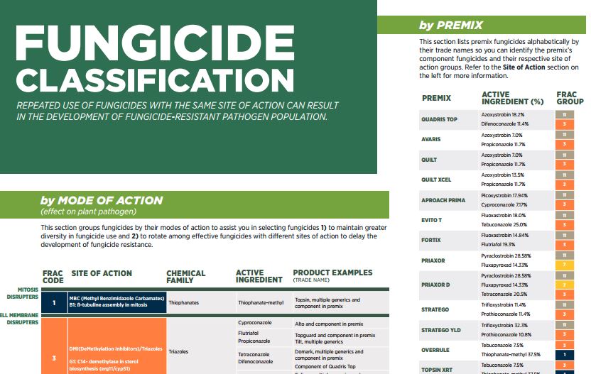 Fungicide Mode Of Action Chart